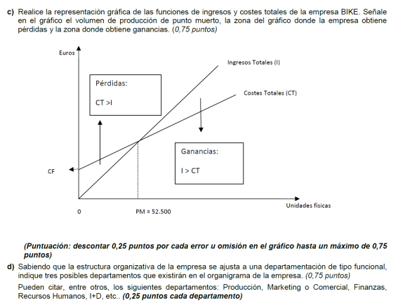 EE%20TEMA%206%20PON_9_umbral%20de%20rentabilidad_clip_image014.png